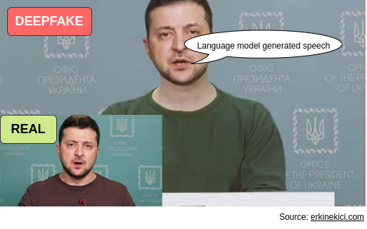 Deepfake video of Ukrainian President Volodymyr Zelensky urging Ukrainians to surrender to Russia.